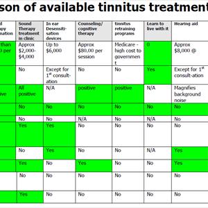 Tinnitus And Hyperacusis - Ringing In Ears Cause - Ringing Ears Cause Problems For Millions Of People All Over The World